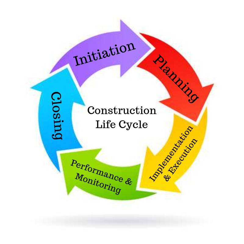Construction Project Life Cycle Phases In Life Cycle Of A - Bank2home.com