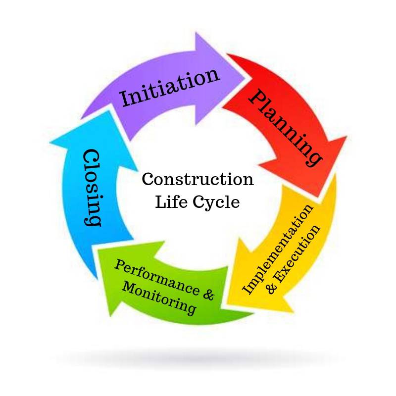 Five KPIs to Track in the Construction Industry