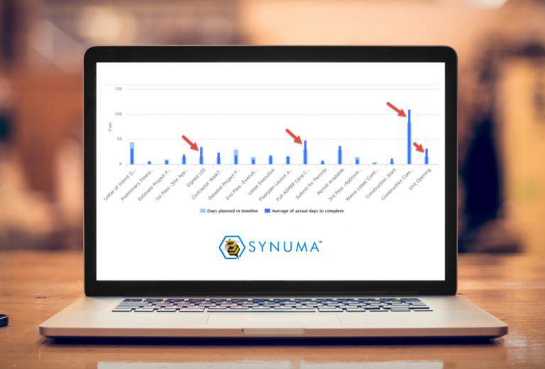 Laptop with Synuma real estate and construction solution platform to manage projects in real time